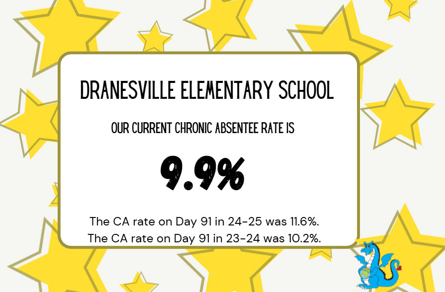 Dranesville Day 91 Attendance