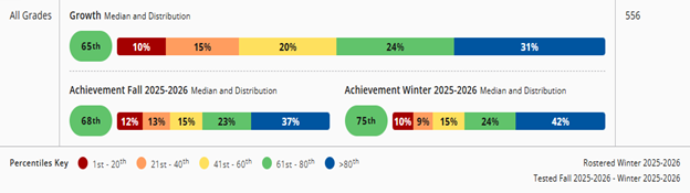 A picture of a bar graph