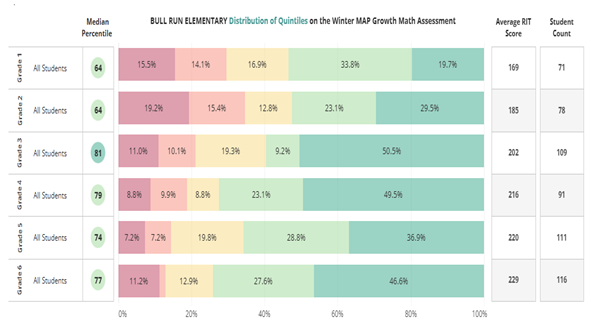 A picture of a bar graph