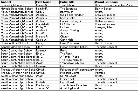 Art Award Winners List