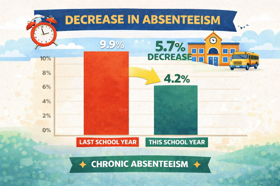 absenteeism