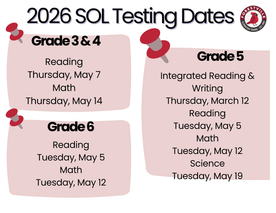 2026 SOL Testing Dates for Forestville ES. Grades 3-4: Reading May 7, Math May 14. Grade 6: Reading May 5, Math May 12. Grade 5 has multiple dates.