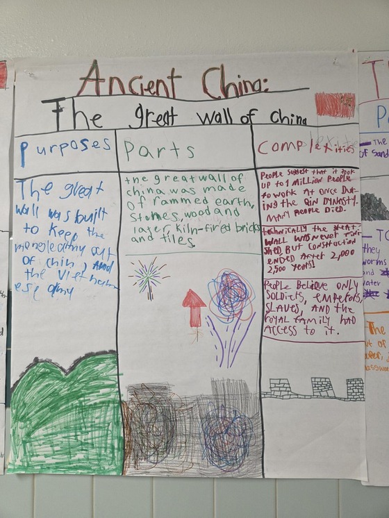 Purposes, Parts, Complexities Thinking Routines about Ancient China
