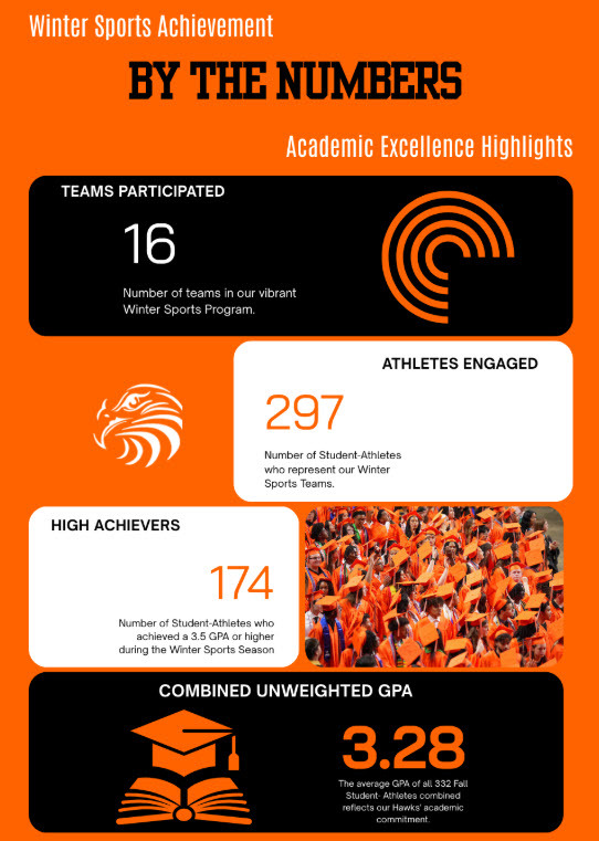 decorative image winter sports achievement by the numbers - full text below.