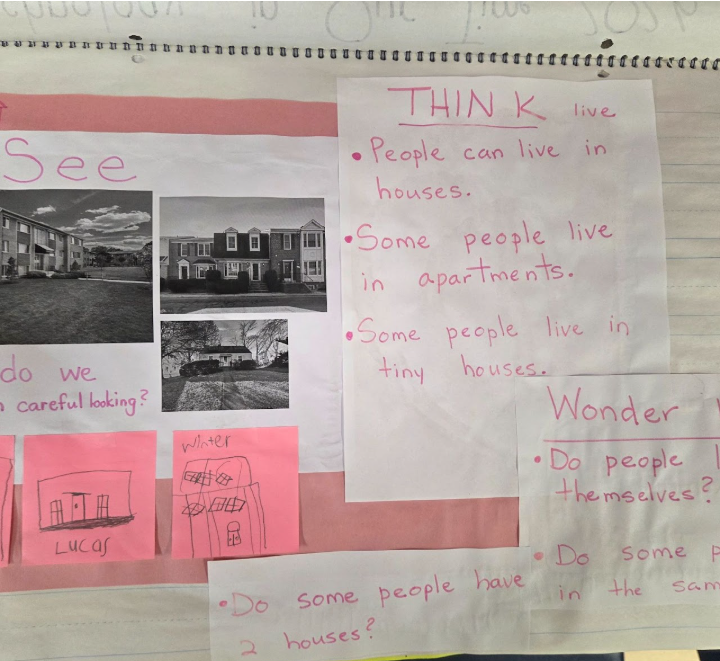 See, Think, Wonder Thinking Routine in Kindergarten