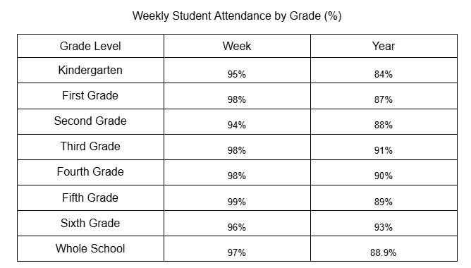 Attendance Data