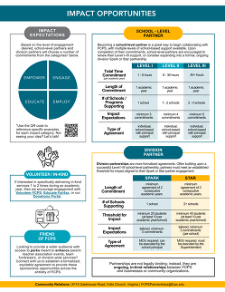 Business & Community Partnerships Impact Opportunities