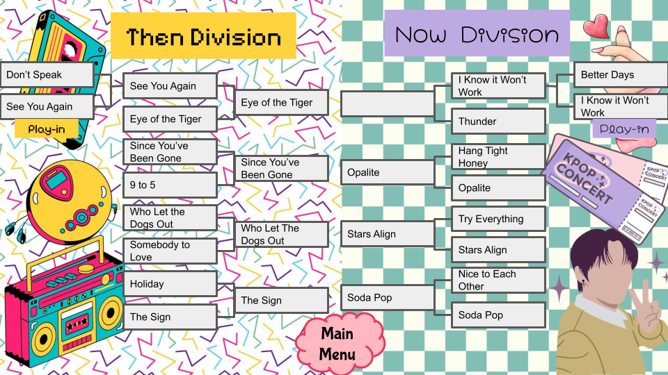 March Music Madness Current Standings