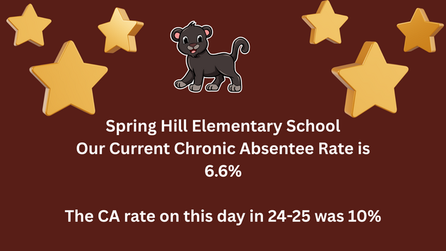 Absenteeism