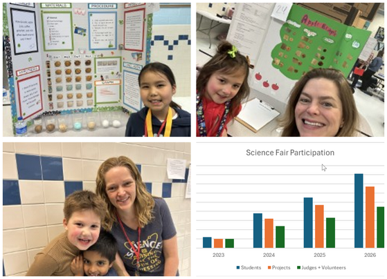 Science Fair Displays