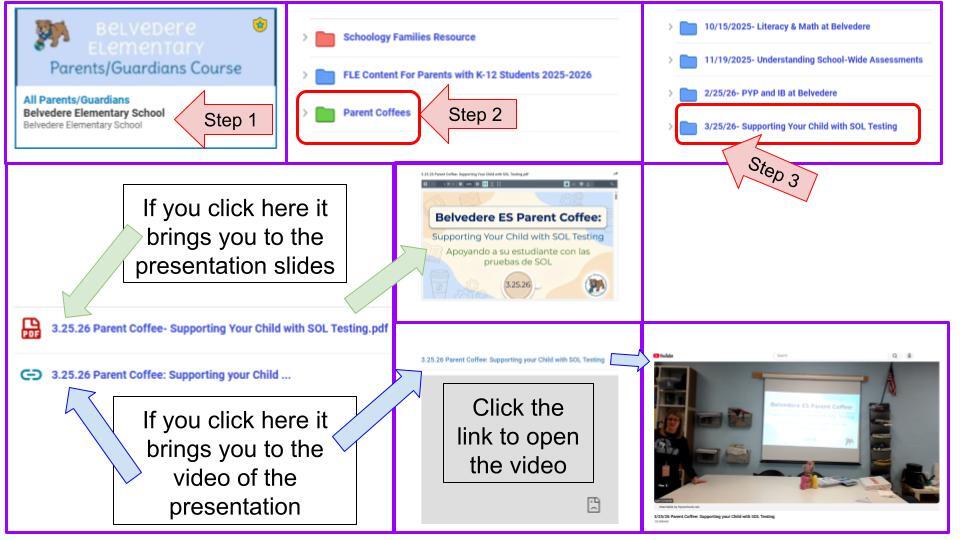 Directions for how to get to the Parent Coffee Resources on Schoology