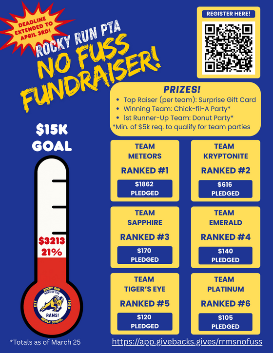 No Fuss Fundraiser Team Rankings