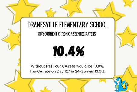 Attendance Dashboard