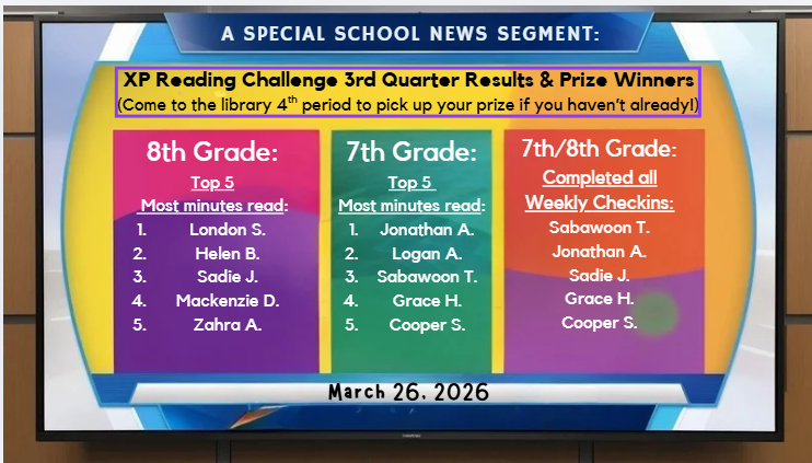 a photo of the names of the XP Challenge third quarter results and prize winners