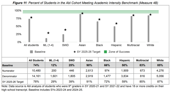 Figure 11 from page 16 of Goal 4 report