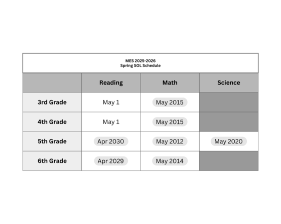 Standards of Learning Schedule for students