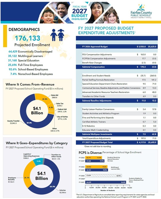 FY27 Budget Highlight Page 1