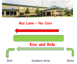 kiss and ride map with arrows detailing how parents should drop off students