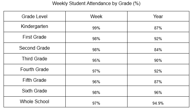 Attendance Data