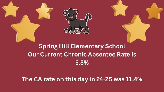 Absenteeism