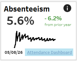 absent