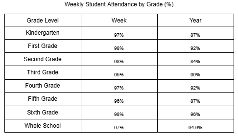 Attendance