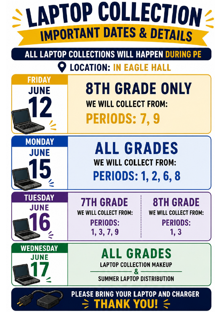 Laptop Collection