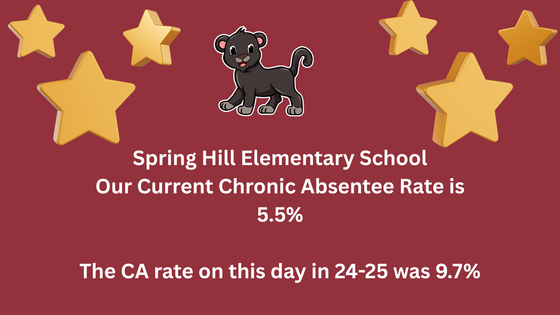 Absenteeism