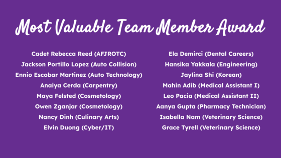 Most Valuable Team Member Award winners