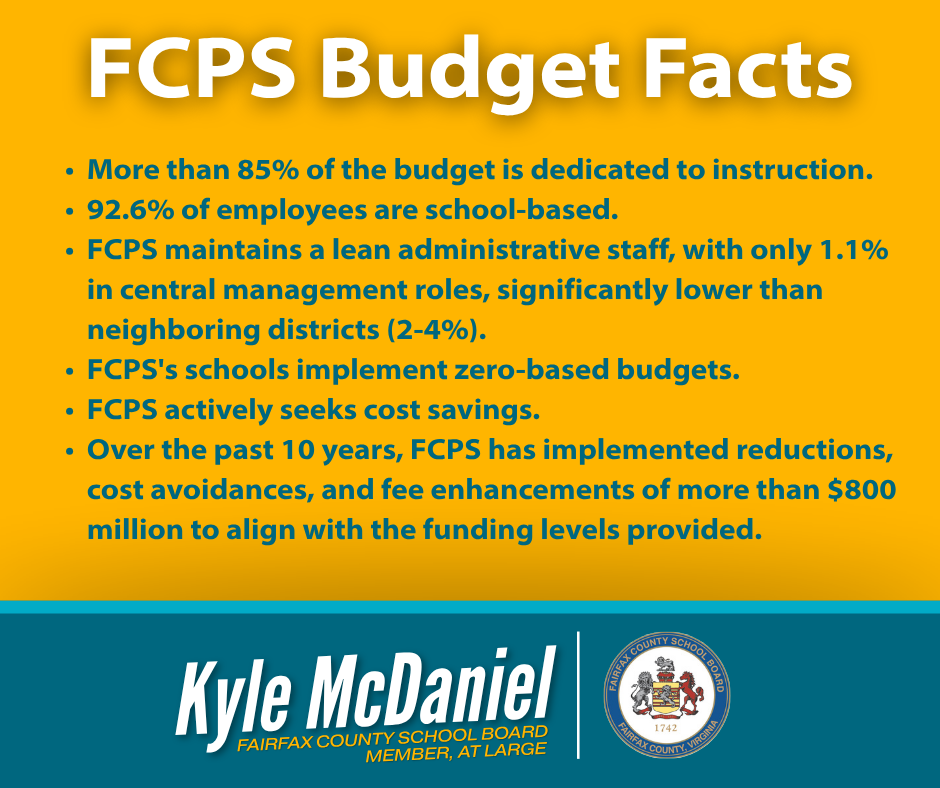 FCPS Budget Facts