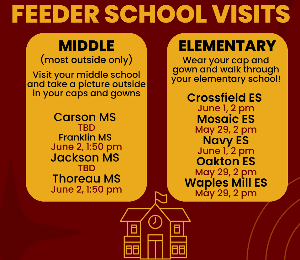 image of the feeder school visits; the dates and times are outlined just above this image