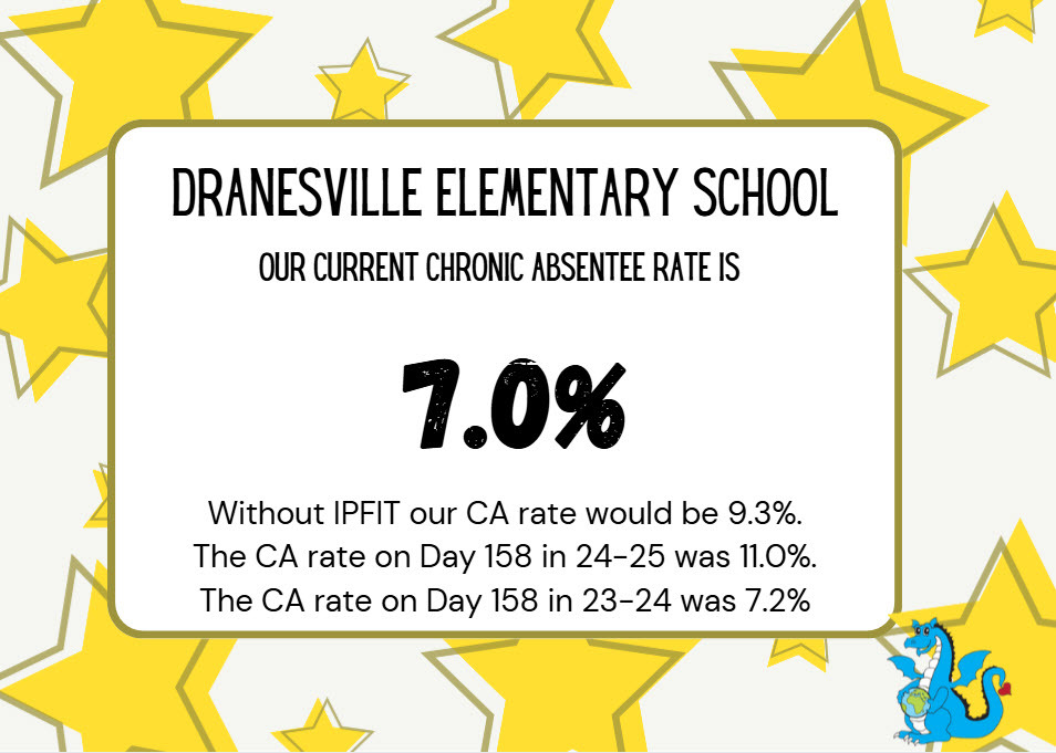 Day 158 Attendance Update