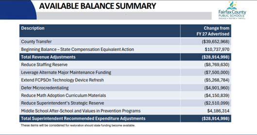 Available Balance Summary 