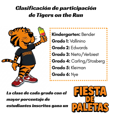 May 29 Spanish