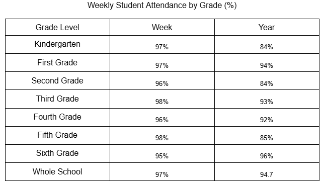 Attendance