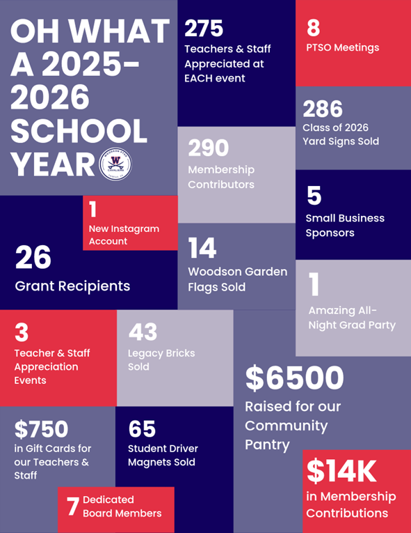 Woodson PTSO Year in Review