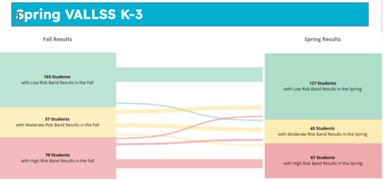 graph with 3 different columns 