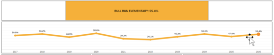 line graph