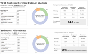 two pie charts showing comparison of 2 consecutive years