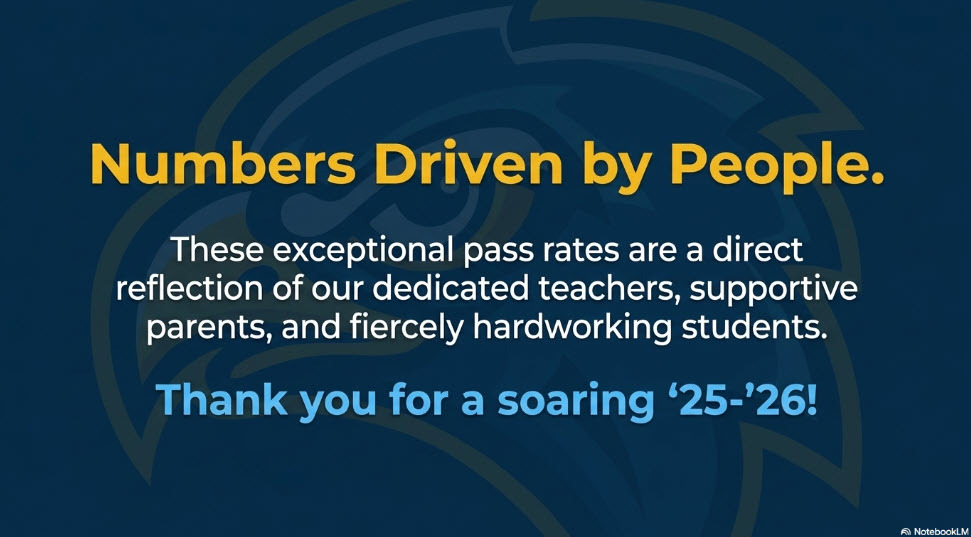 Teacher Success