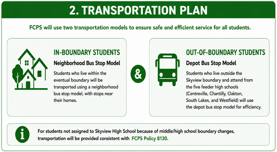 Transportation