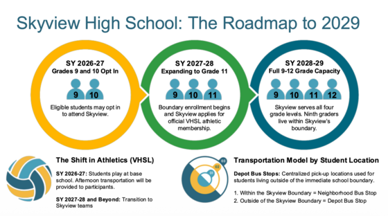 Skyview Phasing Plan Overview
