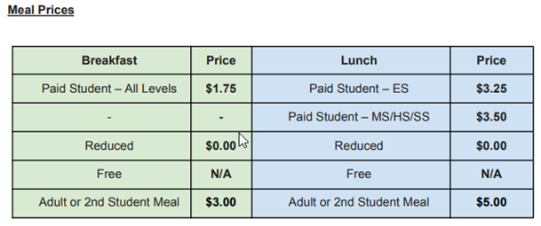 Meal Prices