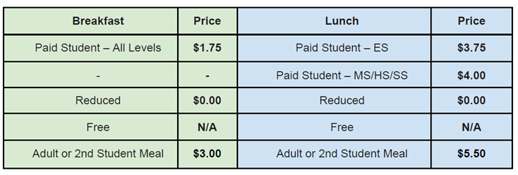 meal prices