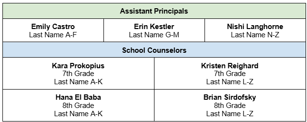 List of Kilmer Assistant Principals and Counselors