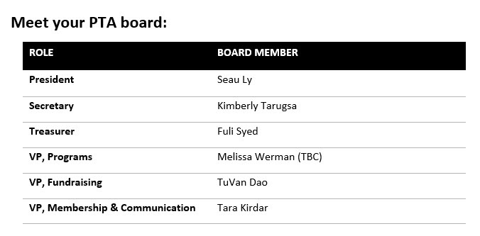 board