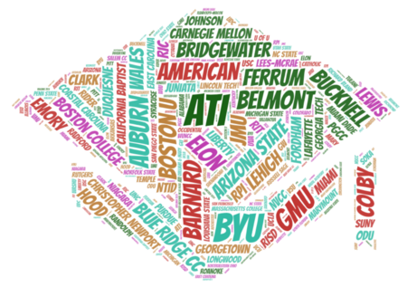 Word Collage of Colleges Class of 2026 are Attending