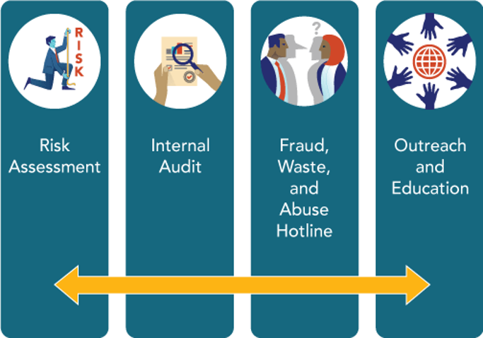 OAG Holistic Approach