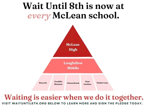 Wait8th