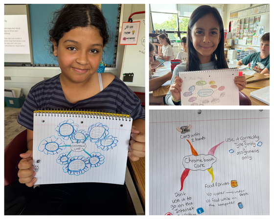 Three-panel collage of elementary students holding handwritten mind maps displaying rules and strategies for Chromebook care.